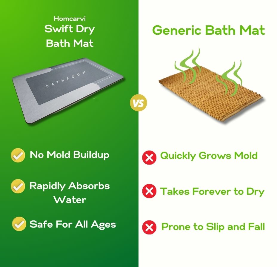 Swift Dry Bath Mat